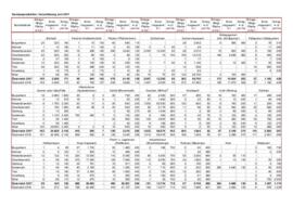 Statistik_Gemueseernte_2017_vorla__ufige_Ergebnisse_bericht
