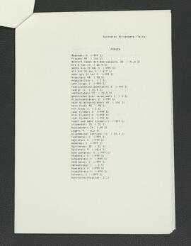 1-7-6-2-Personalstatistik AK Textil_1985_Ambros (14)