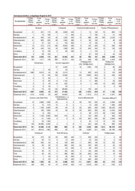 Statistik_Gemueseernte_2016_endgueltige_ergebnisse