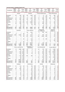 Statistik_Gemueseernte_2017_endgueltige_ergebnisse