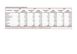 Statistik_Gemueseernte_2013_bis_2016_nach_bundeslaendern