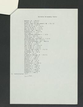 1-7-6-2-Personalstatistik AK Textil_1985_Ambros (21)