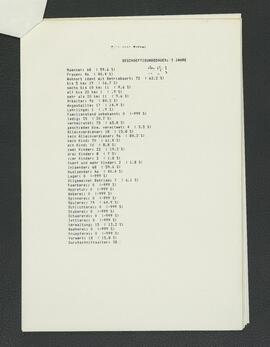 1-7-6-2-Personalstatistik AK Textil_1985_Ambros (3)
